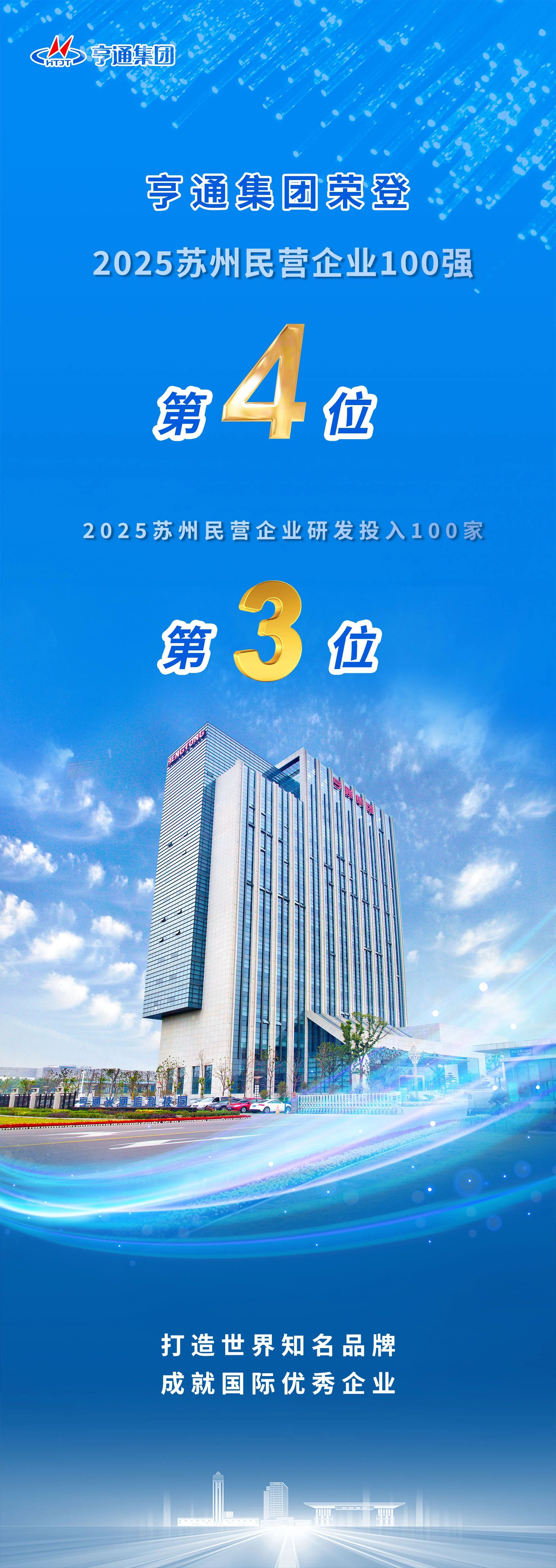 蘇州民企百強榜發布！亨通榮登第4位！