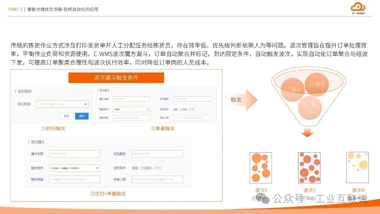 2025智能制造行業(yè)物流與供應(yīng)鏈數(shù)字化轉(zhuǎn)型白皮書(圖13)