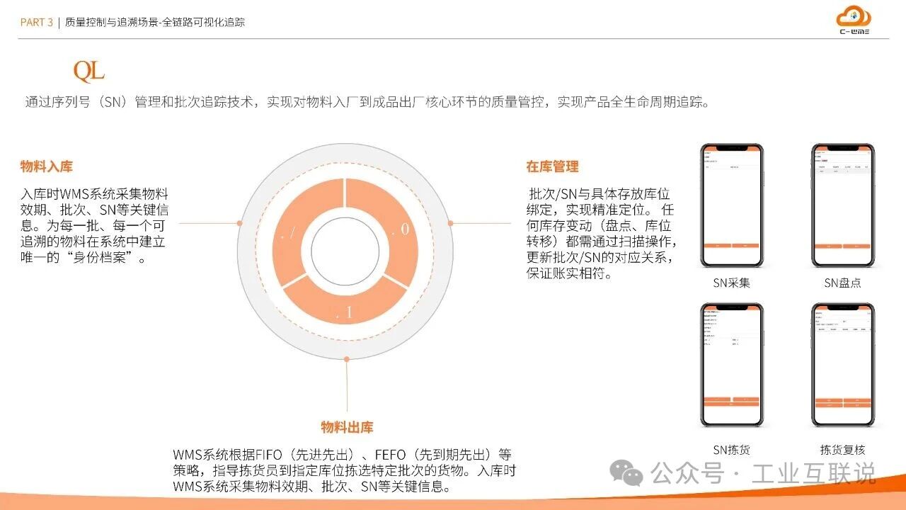 2025智能制造行業(yè)物流與供應(yīng)鏈數(shù)字化轉(zhuǎn)型白皮書(圖23)
