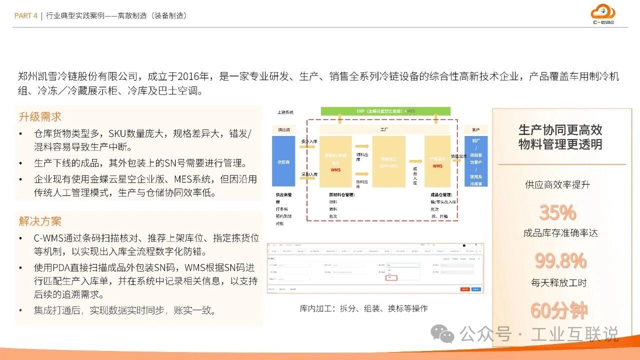 2025智能制造行業(yè)物流與供應(yīng)鏈數(shù)字化轉(zhuǎn)型白皮書(圖33)
