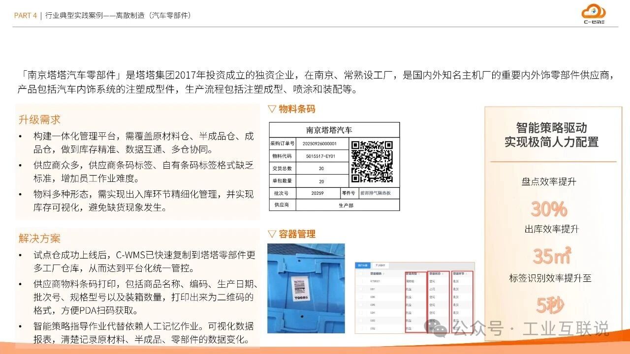 2025智能制造行業(yè)物流與供應(yīng)鏈數(shù)字化轉(zhuǎn)型白皮書(圖32)